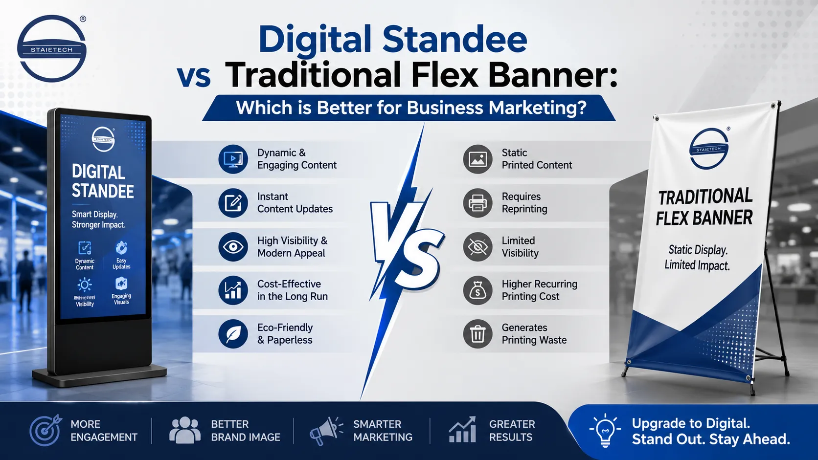 Read more about the article Digital Standee vs Traditional Flex Banner: Which is Better for Business Marketing?